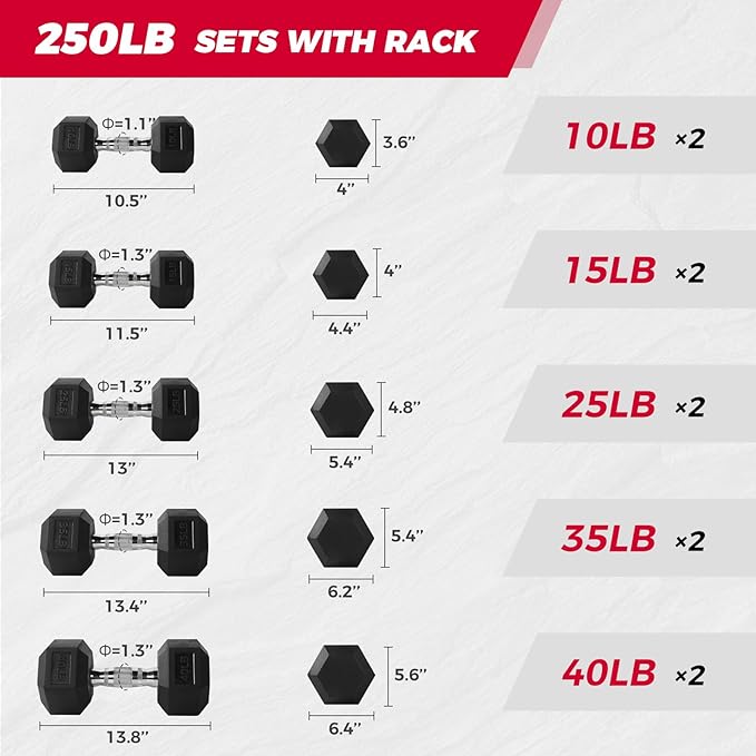 RitFit 250LB/300LB/350LB/550LB/650LB Rubber Hex Dumbbell Sets with Weights Rack, Multiple Color Choices Available, Great Gym Equipment for Home, Strength Training, Workouts