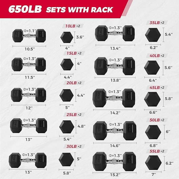 RitFit 250LB/300LB/350LB/550LB/650LB Rubber Hex Dumbbell Sets with Weights Rack, Multiple Color Choices Available, Great Gym Equipment for Home, Strength Training, Workouts