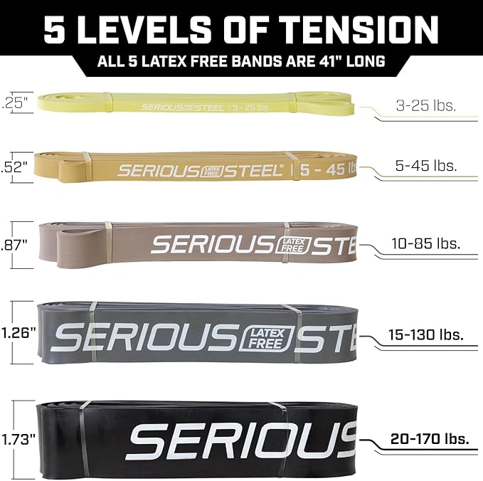 Serious Steel Fitness Non Latex (Latex Free Resistance Bands) Resistance Bands Exercise Bands | Use for Pull-Ups, at Home Workouts, Strength Training and Resistance Training(41" Sets)
