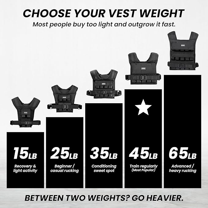 MVRK Weighted Vest for Men – Heavy Duty Rucking & Strength Training Vest with Removable Iron Weights, Adjustable 15–100lbs, No-Bounce Design for Calisthenics, HIIT & Functional Fitness