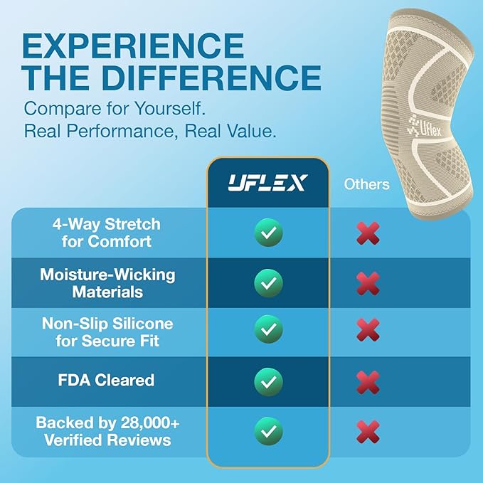 UFlex Athletics Knee Brace for Men and Women Knee Compression Sleeve Support for Arthritis Joint Pain Relief, Workout, Swelling, Sports, Circulation, Running, Recovery Support for ACL & Meniscus Tear