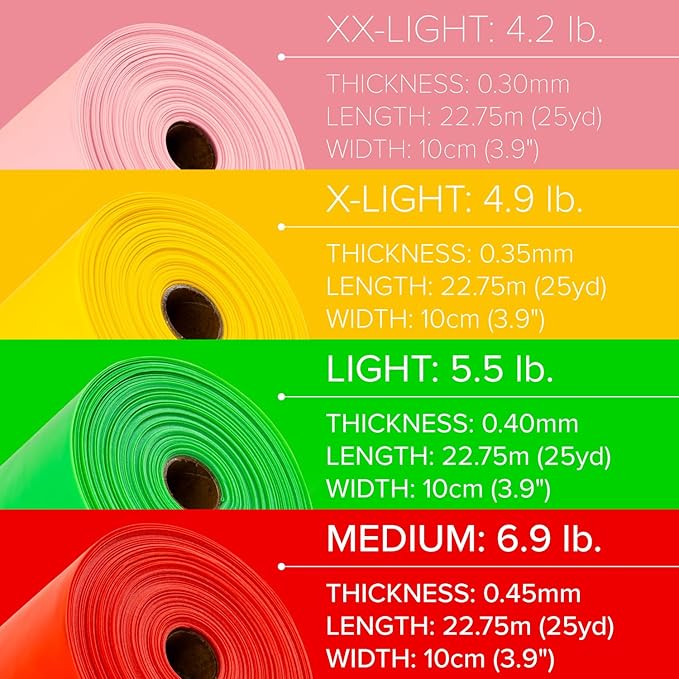 Serious Steel Fitness Flat Resistance Bands for Upper and Lower Body Strength Training and Exercise. (Non-Latex Flat Physical Therapy Exercise Bands - 4" x 25 Yards or 4" x 5 Feet)