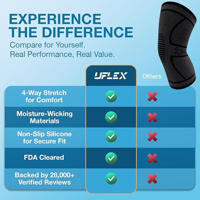 UFlex Athletics Knee Brace for Men and Women Knee Compression Sleeve Support for Arthritis Joint Pain Relief, Workout, Swelling, Sports, Circulation, Running, Recovery Support for ACL & Meniscus Tear