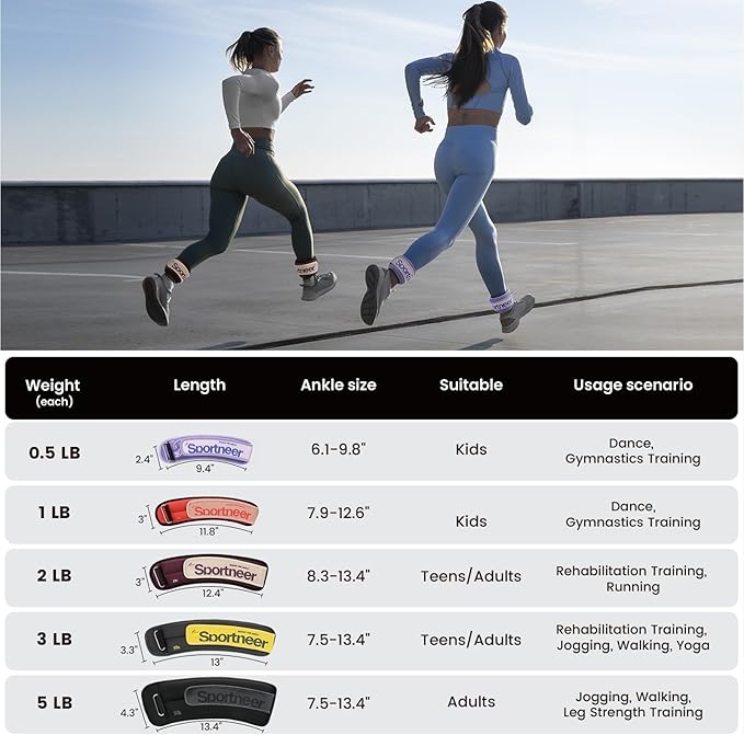 Sportneer Ankle Weights 0.5/1/2/3/5 LBS 1 Pair Wrist Leg Arm Weights for Women Men Kids Child with Adjustable Straps, Strength Weighted for Jogging Running Walking Fitness Gym Workout