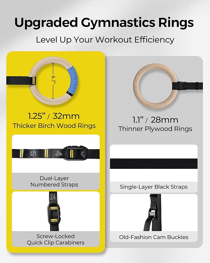 PACEARTH Gymnastics Rings 32mm Wooden Olympic Rings Support 1500lbs Locked Carabiners 9ft Double-Layer Numbered Straps Non-Slip Gym Rings with Foot Straps Door Anchor for Home Gym Full Body Workout