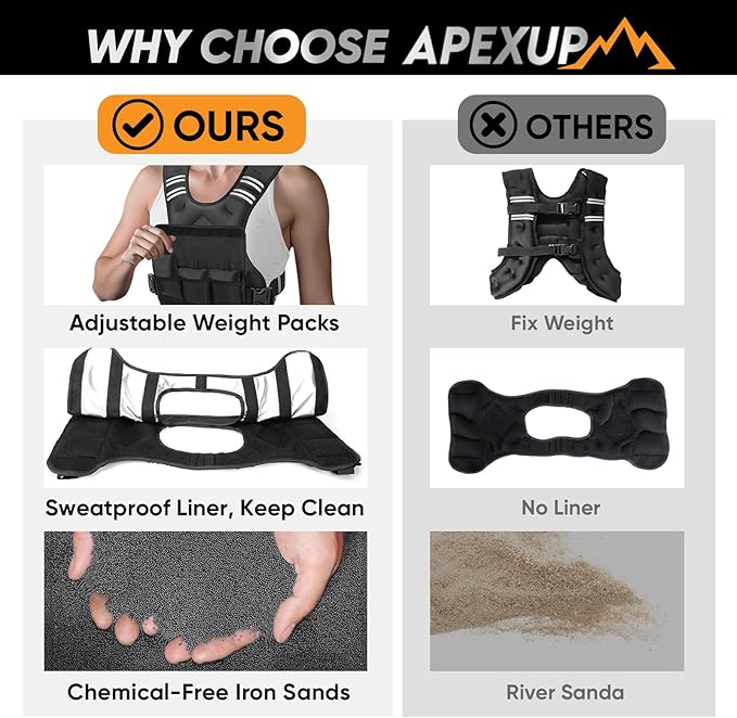 APEXUP Adjustable Weighted Vest, 4-10lb/12-18lb/20-32lb Vest with 6 Ironsand Weights and Large Pocket, Weight Vest for Men Women Strength Training, Running, Walking