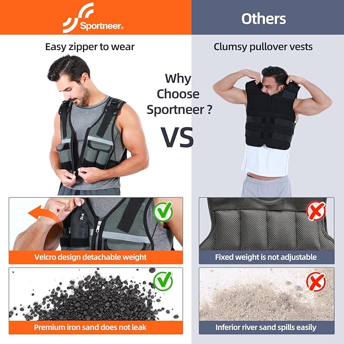 Sportneer Adjustable Weighted Vest Weights: 2-18 lbs/2-40 lbs Washable Weight Vest for Walking 16 In 1 Fast Adjust Rucking Vest for Women and Men Home Gym Running Jogging Strength Training Vests