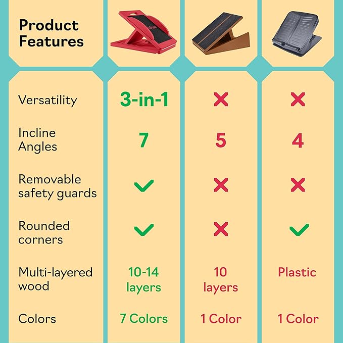 Slant Boards for Exercise – Slant Board with 7 Incline Angles – Transforms Into a Balance Board – Premium Calf Stretcher and Wobble Board for Effective Calf Stretching and Squats