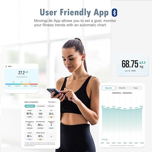 NUTRI FIT Scale for Body Weight and Fat Percentage, Digital Bathroom Smart Bluetooth Scale LED Display, 15 Body Composition Analyzer Baby Weight BMl Health Monitor Sync with App 400lbs - Black