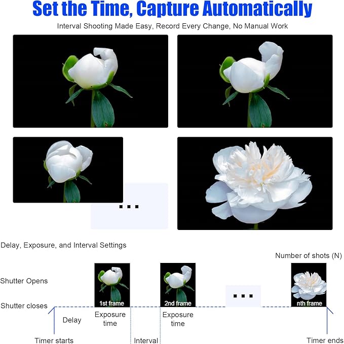 for Nikon Cameras Wireless Rechargeable Timer Shutter Release Remote Control with LCD & Upgraded Interval Timer for Z6 II, Z7 II, Z9, Z6 III, D850, D750, D780, D810, D500, D5600, D7500, P1000