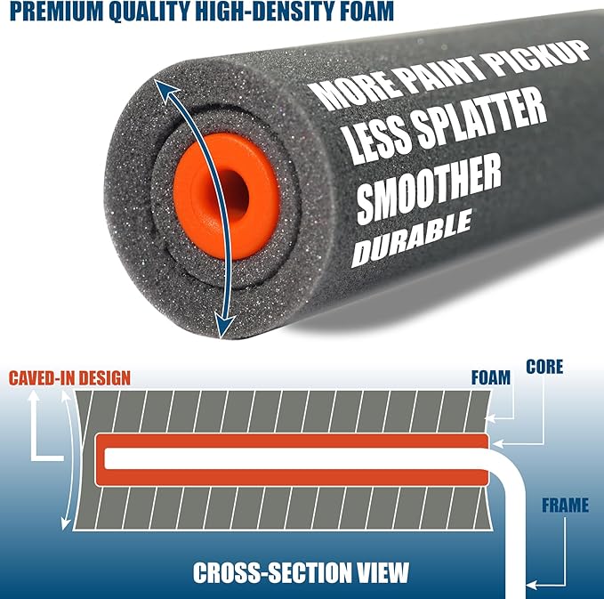 11 Pack 4" High Density Foam Paint Roller Kit, Special Caved-in Foam Roller for Smooth & Precision Finish, Small Black Foam Mini Rollers for Painting Walls, Cabinets, Doors, Furniture, Trim