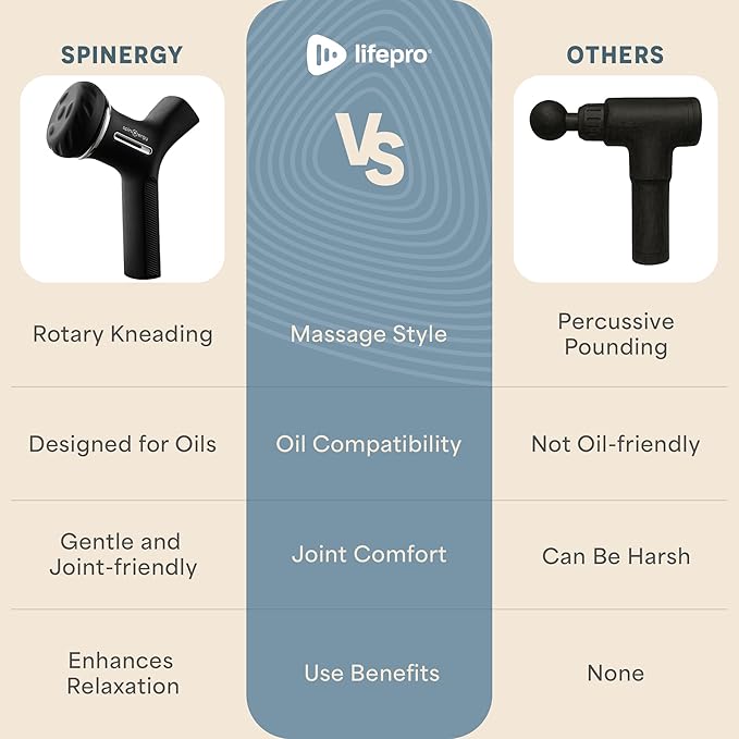 LifePro Lymphatic Drainage Massager – Anti Cellulite Massage Tool for Legs, Thighs & Arms – Spinergy Body Sculpting Machine, Handheld Body Massager with Oil for Comfort, Circulation & Muscle Relief