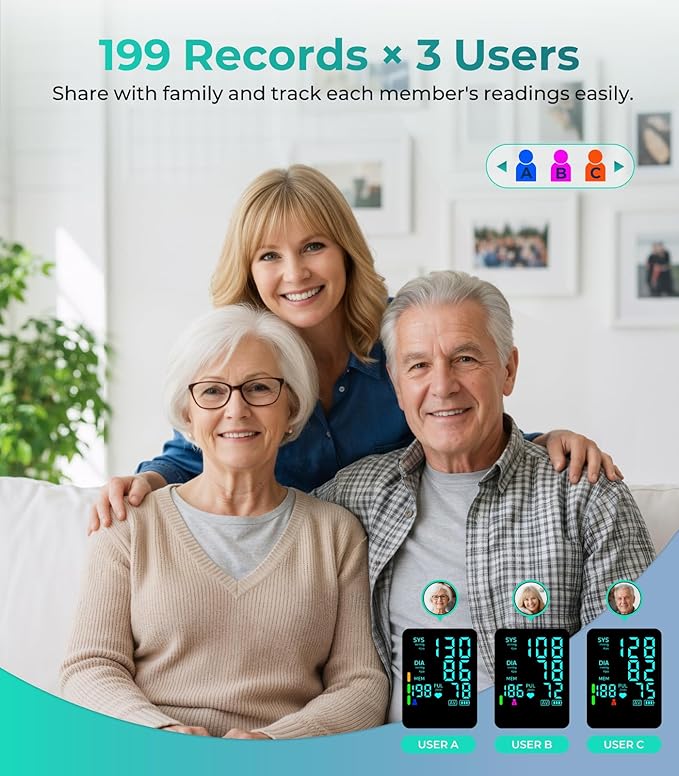Blood Pressure Monitor, Automatic Upper Arm Blood Pressure Monitors for Home Use, 2 Blood Pressure Machine Cuff(9-17in & 13-21in) with Large LED Backlit Display, 3x199 Reading Memory Users Green
