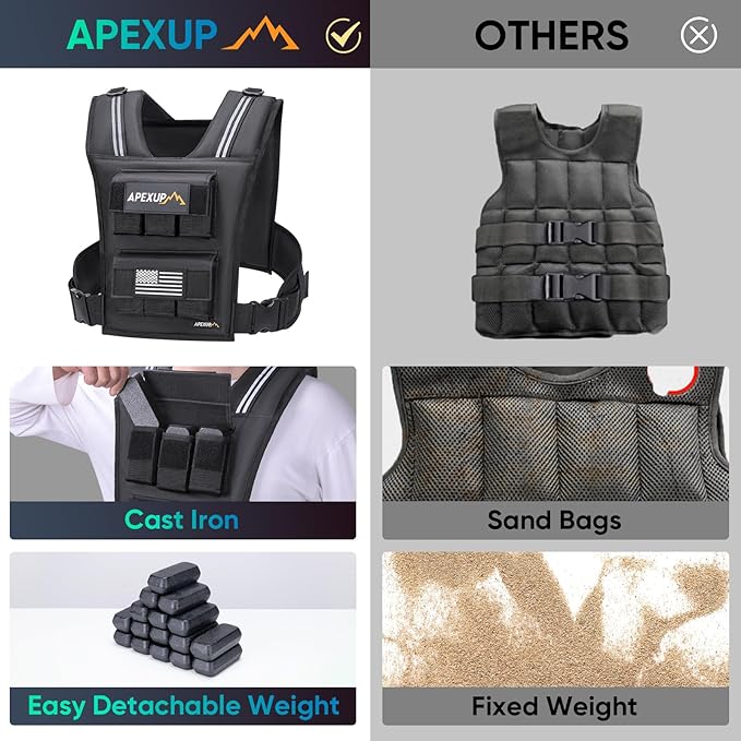 APEXUP Adjustable Weighted Vest Men 20lbs/30lbs/40lbs Weights with Reflective Stripe, Weight Vest Woman Workout Vest for Strength Training Running Walking