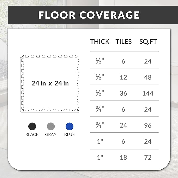 Fitvids Puzzle Exercise Gym Flooring Mat, 3/4" Thick High-Density EVA Interlocking Tiles Workout Mat for Home Gym, Fitness Equipment, MMA, Gymnastics, 6-Piece Shock-Absorbing Exercise Mat (24 Sq Ft)