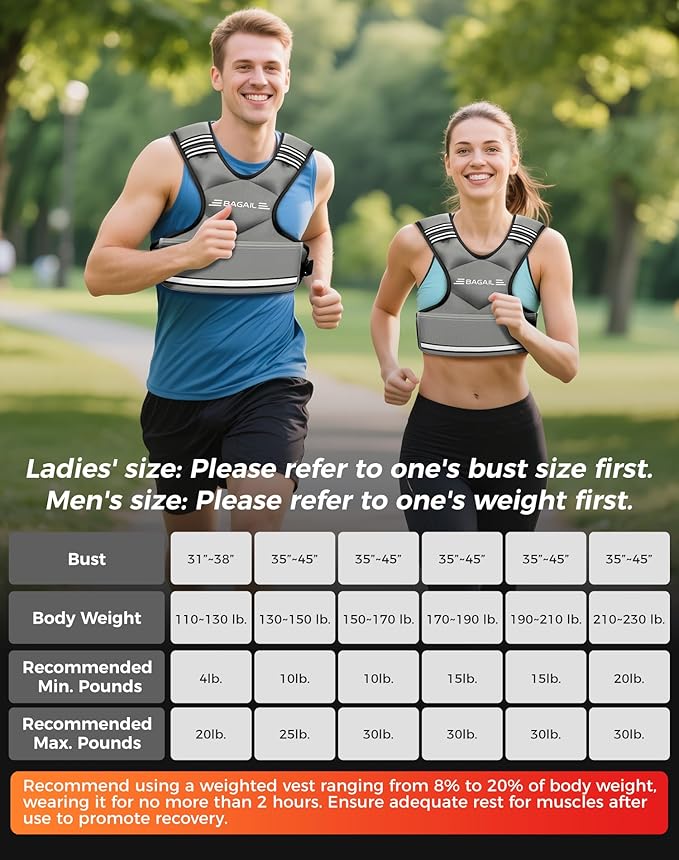 BAGAIL Adjustable Weighted Vest 4-10lb/12-18lb/20-32lb, Comfortable X-Shape & U-Neck Weight Vest for Women and Men Walking with 6 Removable Weights, Large Pocket and Reflective Strips
