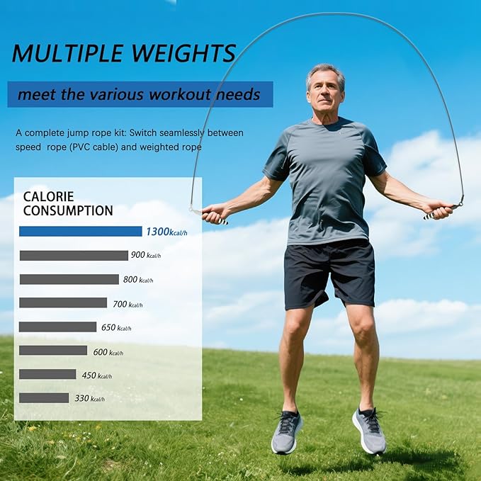 DIY Adjustable Weight Jump Rope (0.4LB /0.5LB/0.7LB) with Fast Clip,10ft Adjustable PVC+Steel Wire Rope for Tennis/Crossfit/Weight Loss/Home Gym/Workouts/Fitness - Black