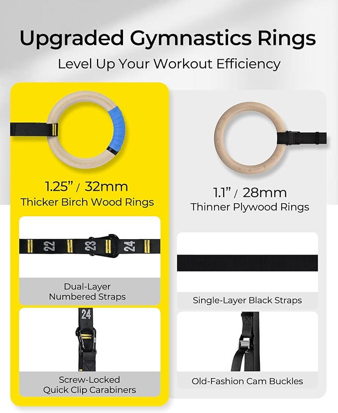PACEARTH Gymnastics Rings 32mm Wooden Olympic Rings Support 1500lbs Locked Carabiners 9ft Double-Layer Numbered Straps Non-Slip Gym Rings with Foot Straps Door Anchor for Home Gym Full Body Workout