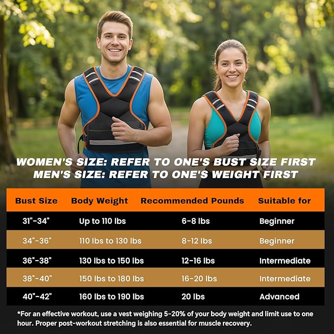 Adjustable Weighted Vest for Men and Women,4-10lb Variable Body Weight Vest for Home Workouts, Running, Rucking, HIIT & Strength Training, Removable Ironsand Weights, Reflective & Pockets