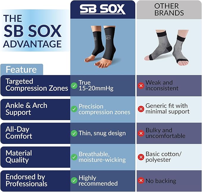 SB SOX Ankle Compression Sleeve for Men and Women (1 Pair) - Ankle Brace Support Stabilizer for Sprained Ankle, Achilles Tendonitis, Sports