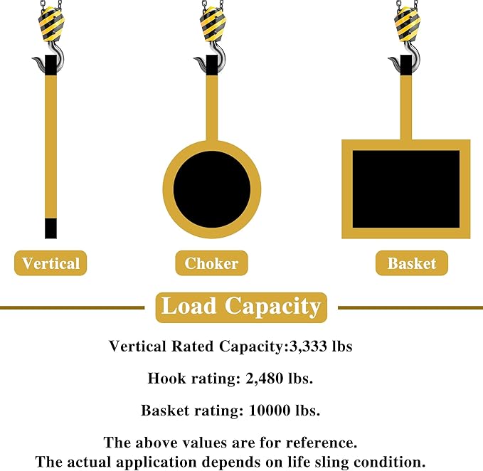 2 Pcs 2 inch by 6 feet Lifting Sling Straps, 10,000lbs Max Vertical Break Strength Capacity, Nylon Tree Saver Recovery Strap Web Sling Winch Strap