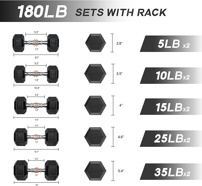 Ritfit 5-650 LBS PVC Encased Hex Dumbbell Sets with Optional Rack for Home Gym, Hand weight with Chrome Handle for Strength Training,Workouts