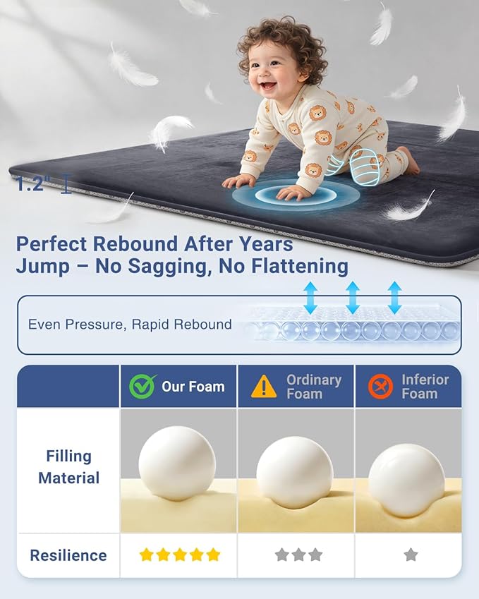 Thick Baby Play Mat for Floor,Padded Foam 47x47 Playpen Mat,Ultra Soft Support & Plush Feel Nursery Rug,Non Slip for Toddler,Infants,Kids Play,Yoga,Baby Crawling,Tummy Time (Dark Grey)