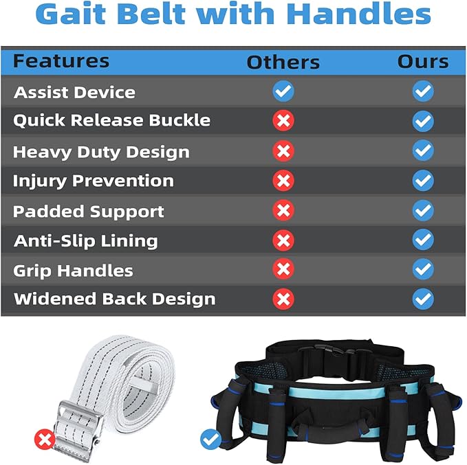 Gait Belt Transfer Belt with 7 Handles, Quick Release Buckle Lifting Belt for Seniors Medical Nursing Safety Assist for Elderly, Disabled, Bariatric, Physical Therapy