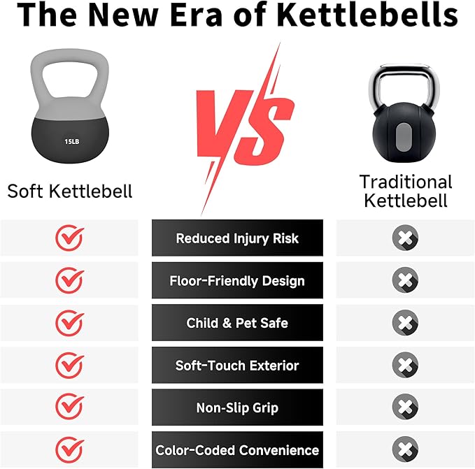 Leikefitness Soft Kettlebells,Sand Filled Weights for Women and Men,Color Coded Anti Slip Soft Kettlebells,Home workout