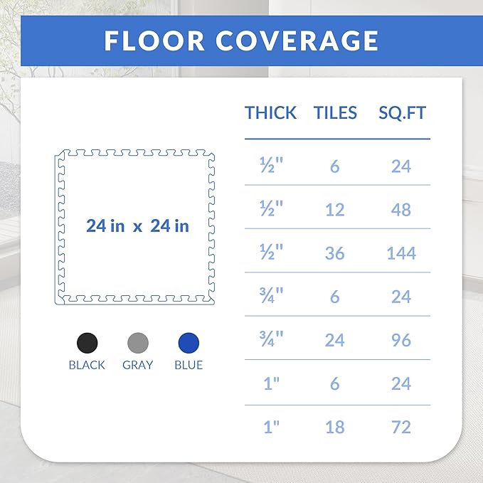 Fitvids Puzzle Exercise Gym Flooring Mat, 1" Thick High-Density EVA Interlocking Tiles, Workout Mat for Home Gym, Fitness Equipment, MMA, Gymnastics, 18-Piece Shock-Absorbing Exercise Mat (72 Sq Ft)