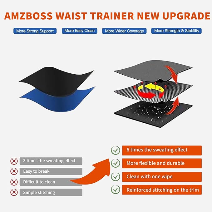 AMZBOSS Waist Trainer for Women & Men, Waist Sweat Band, Belly Band Sweat Belt, Stomach Wrap, Body Shaper Belt