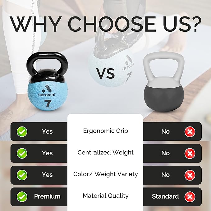 Aeromat Elite Mini Kettlebells – Weighted Exercise Medicine Ball with Anti-Slip Grip & Wide Handle, Strength Training Kettlebell for Squats, Workouts, & Home Gym Use