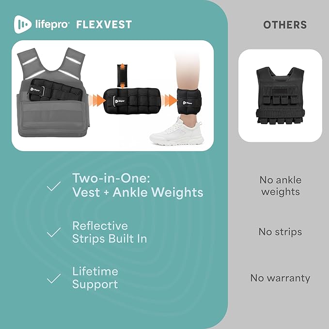 Lifepro Adjustable Weighted Vest for Women & Men - Flexvest 15 or 20 lb Workout Vest – Reflective Fitness Weight Vest with Phone Pocket for Running, Cardio, Strength Training