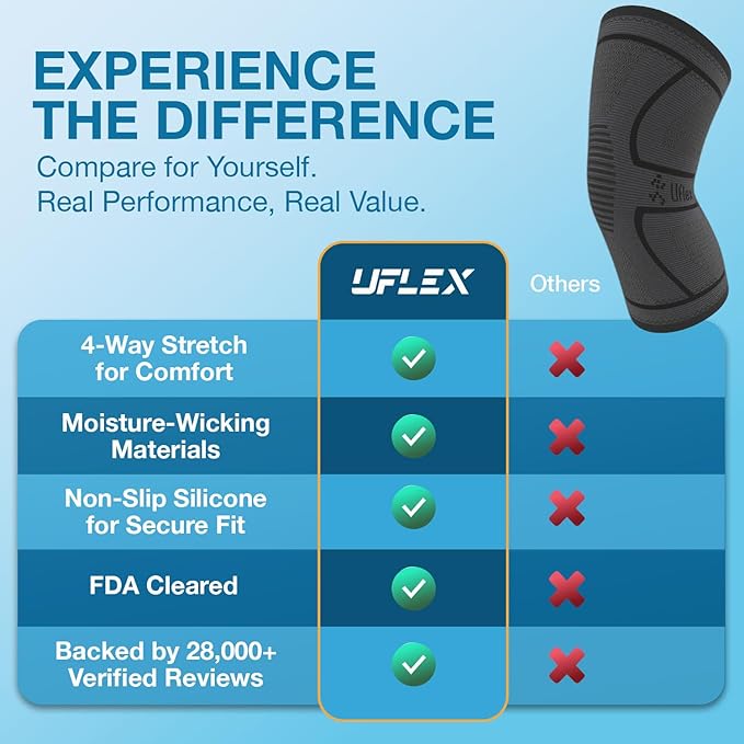 UFlex Athletics Knee Brace for Men and Women Knee Compression Sleeve Support for Arthritis Joint Pain Relief, Workout, Swelling, Sports, Circulation, Running, Recovery Support for ACL & Meniscus Tear
