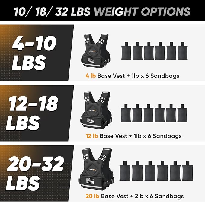 APEXUP Adjustable Weighted Vest, 4-10lb/12-18lb/20-32lb Vest with 6 Ironsand Weights and Large Pocket, Weight Vest for Men Women Strength Training, Running, Walking