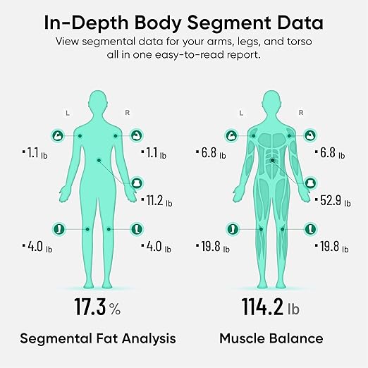 Wyze Smart Scale Ultra BodyScan with Handle – Wi-Fi & Bluetooth Body Composition Scale for Weight, BMI, Body Fat, Muscle Mass, and Segmental Measurement, 400 lbs, White