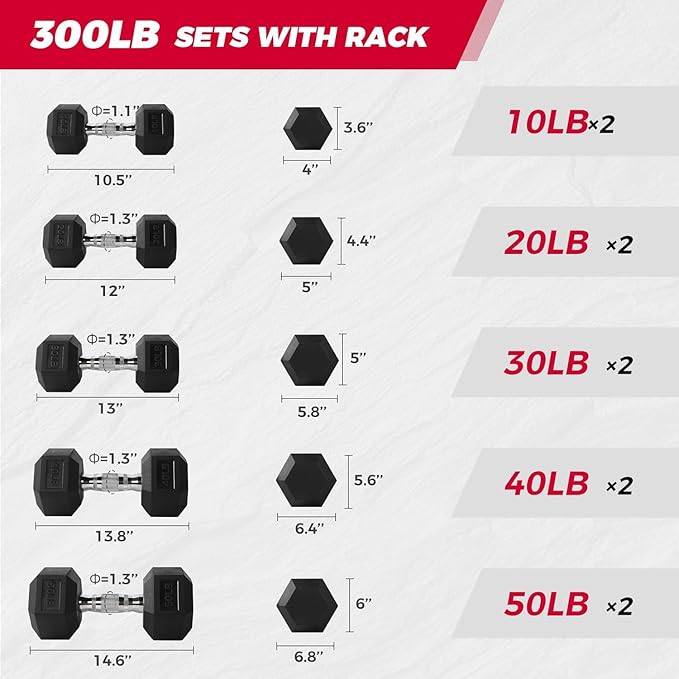RitFit 250LB/300LB/350LB/550LB/650LB Rubber Hex Dumbbell Sets with Weights Rack, Multiple Color Choices Available, Great Gym Equipment for Home, Strength Training, Workouts