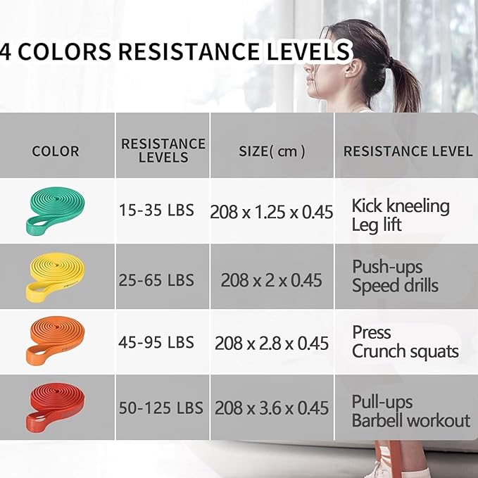 PROIRON Resistance Bands Pull Up Bands Comfortable Exercise Bands Anti-Slip Workout Bands for Pull up Dip Squat Gym Workout Physical Therapy Stretch Bands for Men & Women