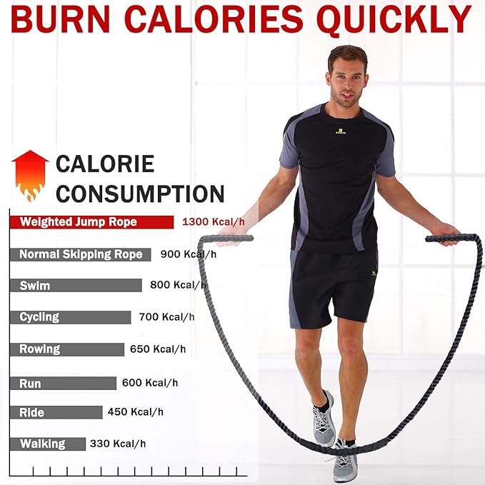 Jump Rope, Weighted Jump Rope for Men Women, 1.5lb 2.8lb Heavy Jumping Ropes for Fitness, Adult Skipping Rope for Home Gym Exercise, Improve Strength and Building Muscle Workout Equipment