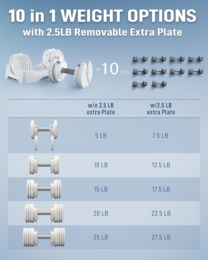 BYZOOM FITNESS Pure Series Adjustable Dumbbell - 12.5/25/27.5/75lb - ONE UNIT OR PAIR(check QTY before purchase) - 5-in-1/ 10-in-1 / 21-in-1 Flexible Hand Weights for Home Gym, Strength Training & Fitness Workouts, White OR Black