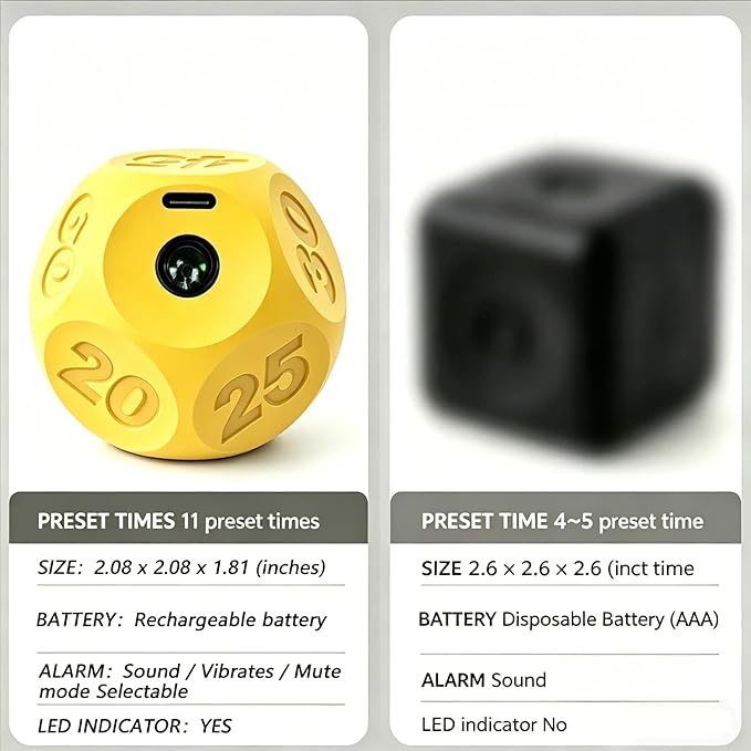 Cube Kitchen Timer - Rechargeable Countdown Timer with 1-3-5-10-15-20-30-45-60-90 Minute Presets for Cooking, Baking, Classroom, Exercise (Yellow)