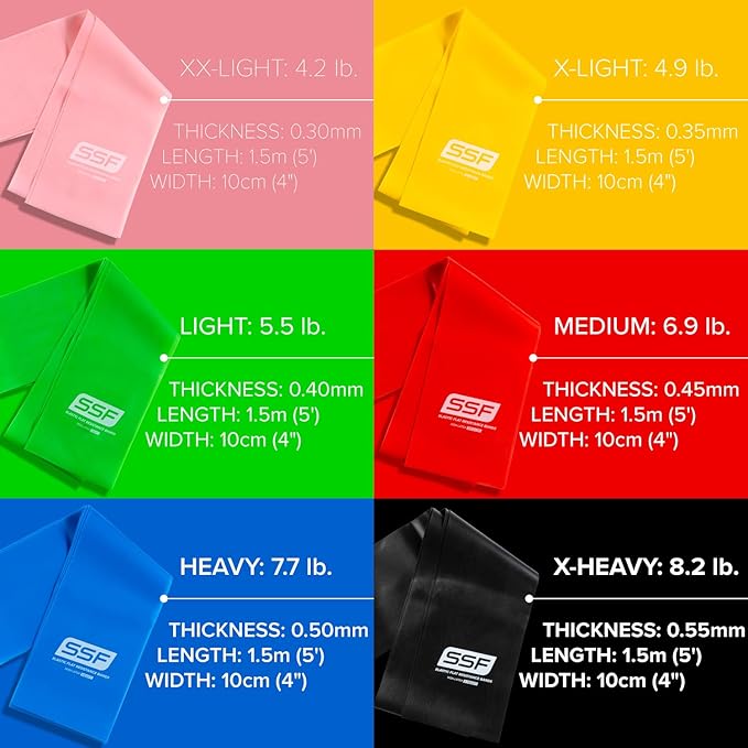 Serious Steel Fitness Flat Resistance Bands for Upper and Lower Body Strength Training and Exercise. (Non-Latex Flat Physical Therapy Exercise Bands - 4" x 25 Yards or 4" x 5 Feet)
