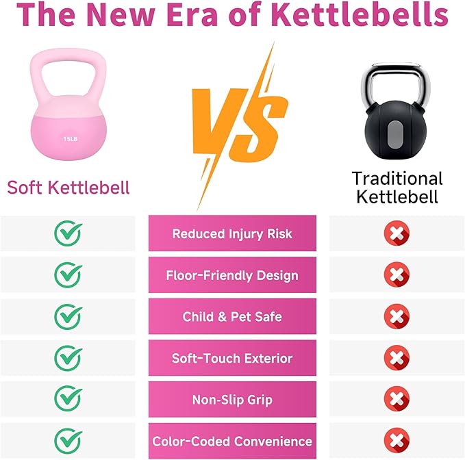 Leikefitness Soft Kettlebells,Sand Filled Weights for Women and Men,Color Coded Anti Slip Soft Kettlebells,Home workout