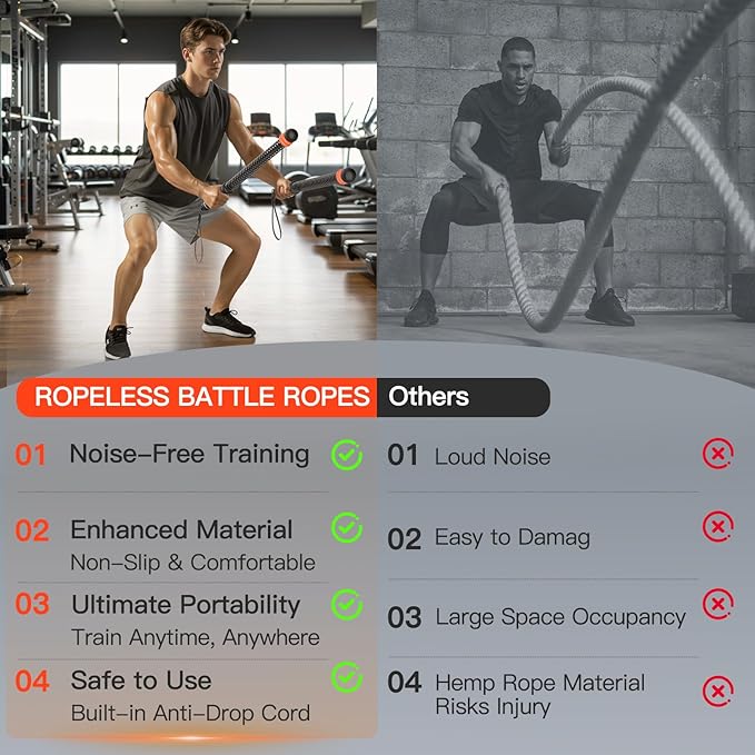 Ropeless Battle Ropes for Home Gym (2-Pack), Quiet & Space-Saving Cordless Battle Ropes for Full-Body Training, Strength, HIIT & Low-Impact Aerobic Training, Adjustable Weight Handles