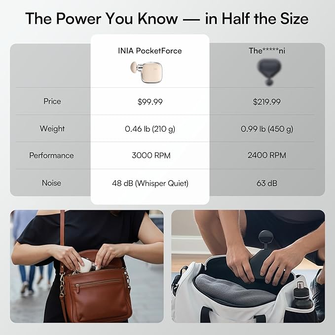 INIA PocketForce Mini Massage Gun - 75% Smaller, High-Power Percussion for Full Body Relief, Portable Deep Tissue Massager Gun with Leather Case & 3 Heads for Travel & Office Use, Gifts for Men Women