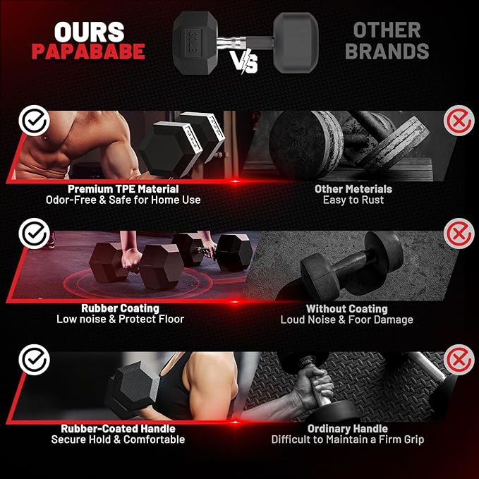 PAPABABE Hex Dumbbell Set with Rubber Grip 2.5-125lb, Odorless Rubber Coated Weight Fixed Dumbbells Set of 2, Weights for Women at Home, Hand Weights for Home Gym & Strength Training,Pesas Para Ejercicios