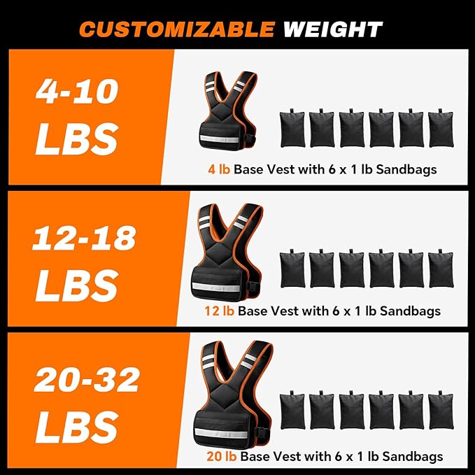Adjustable Weighted Vest for Men and Women,4-10lb Variable Body Weight Vest for Home Workouts, Running, Rucking, HIIT & Strength Training, Removable Ironsand Weights, Reflective & Pockets