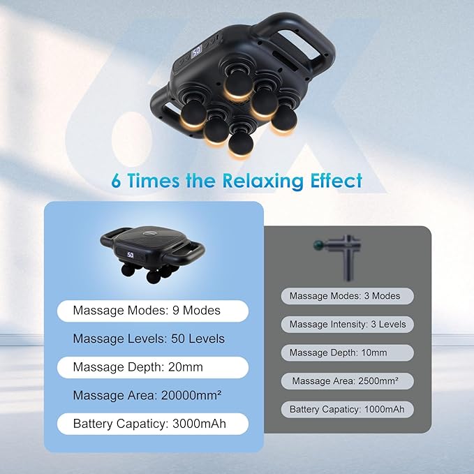Six Head Massage Gun with 50 Adjustable Intensities & 9 Modes, Massage Gun for Back, Leg, Muscle Pain Relief, Ideal Gifts for Friends and Parents
