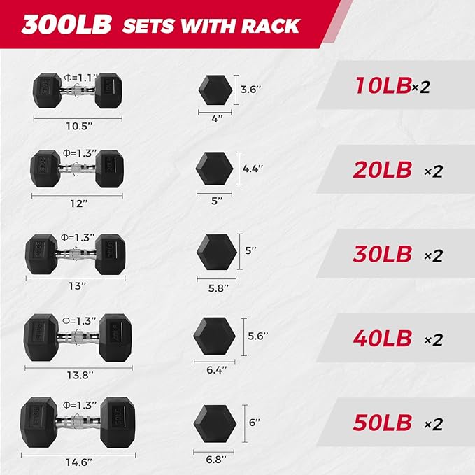 RitFit 250LB/300LB/350LB/550LB/650LB Rubber Hex Dumbbell Sets with Weights Rack, Multiple Color Choices Available, Great Gym Equipment for Home, Strength Training, Workouts