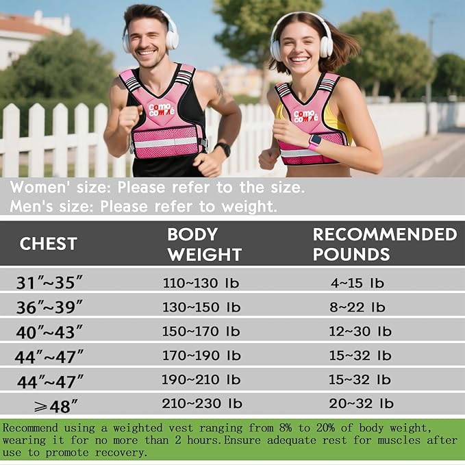 Adjustable Weighted Vest for Men Women, 4-10lb/12-18lb/20-32lb Vest with 6 Ironsand for Weights Running Workout and Training, Adjustable Body Weight Vest Exercise Set for Running, Walking